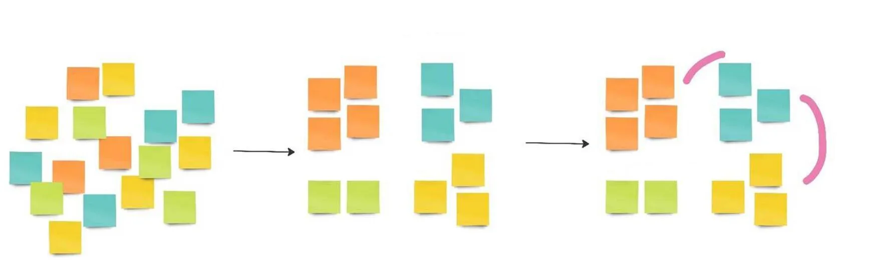 post-its