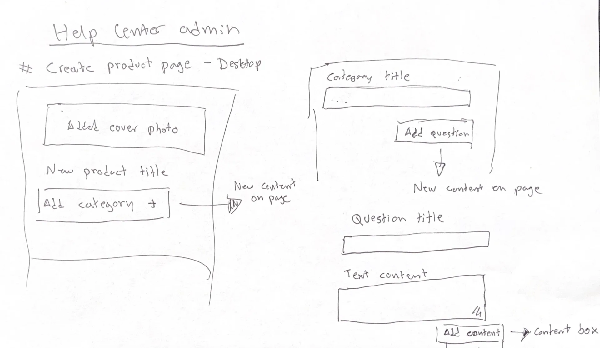 Early-concept wireframe
